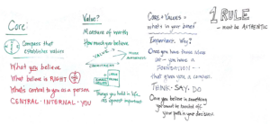 Whiteboard from CVU with Core Values